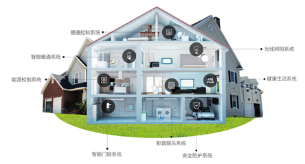 2018，智能家居何去何从？——聚焦智能控制系统集成的发展与挑战