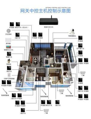 智能家居控制系统 开启家庭全能管家时代