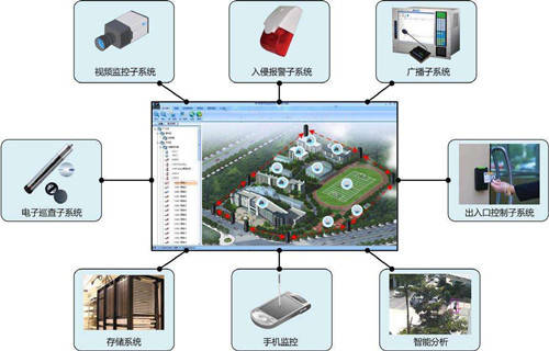 智能化安防系统集成商的未来 从项目集成商到全周期解决方案服务商