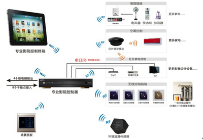 揭秘 KOTI 四大智能家居系统解决方案，重塑全屋智能控制系统集成新高度