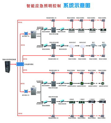 FAS消防智能疏散系统 安全高效的生命守护者