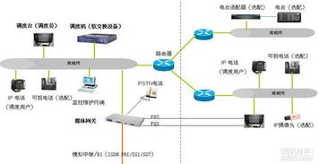 承接智能化工程 安防监控 系统集成 弱电工程20年广州宏和